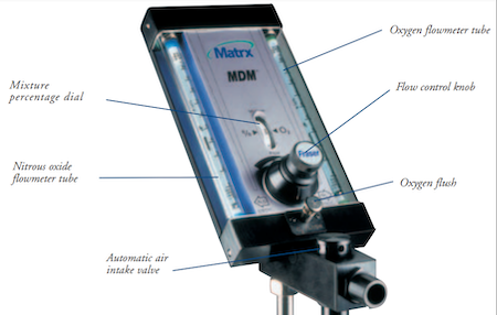 Laughing Gas Sedation