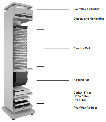 Air Purifier V103